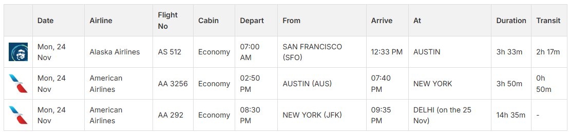 Example of the Table Itinerary View